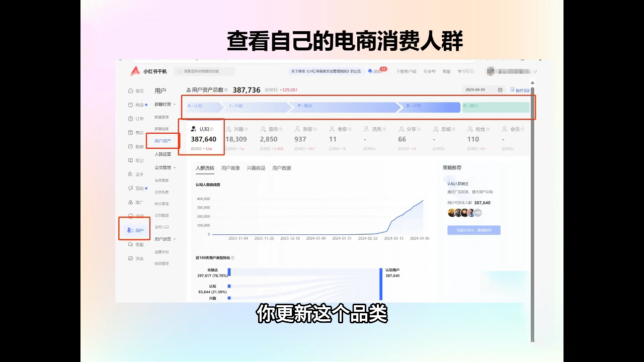 抖影团·小红书电商精品大全课-ai轻创