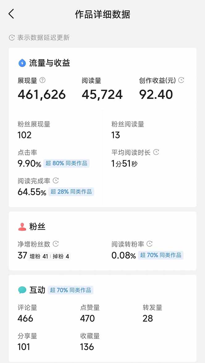 图片[3]-头条号托管躺赚项目，长期稳定，可做五年，每天十分钟，收益几百块-ai轻创
