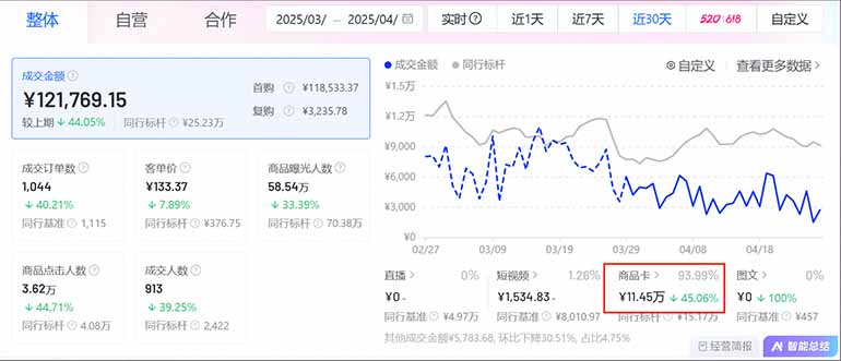 图片[1]-抖音小店全新模式 最新风口，日收入500-5000+！小白简单上手-ai轻创