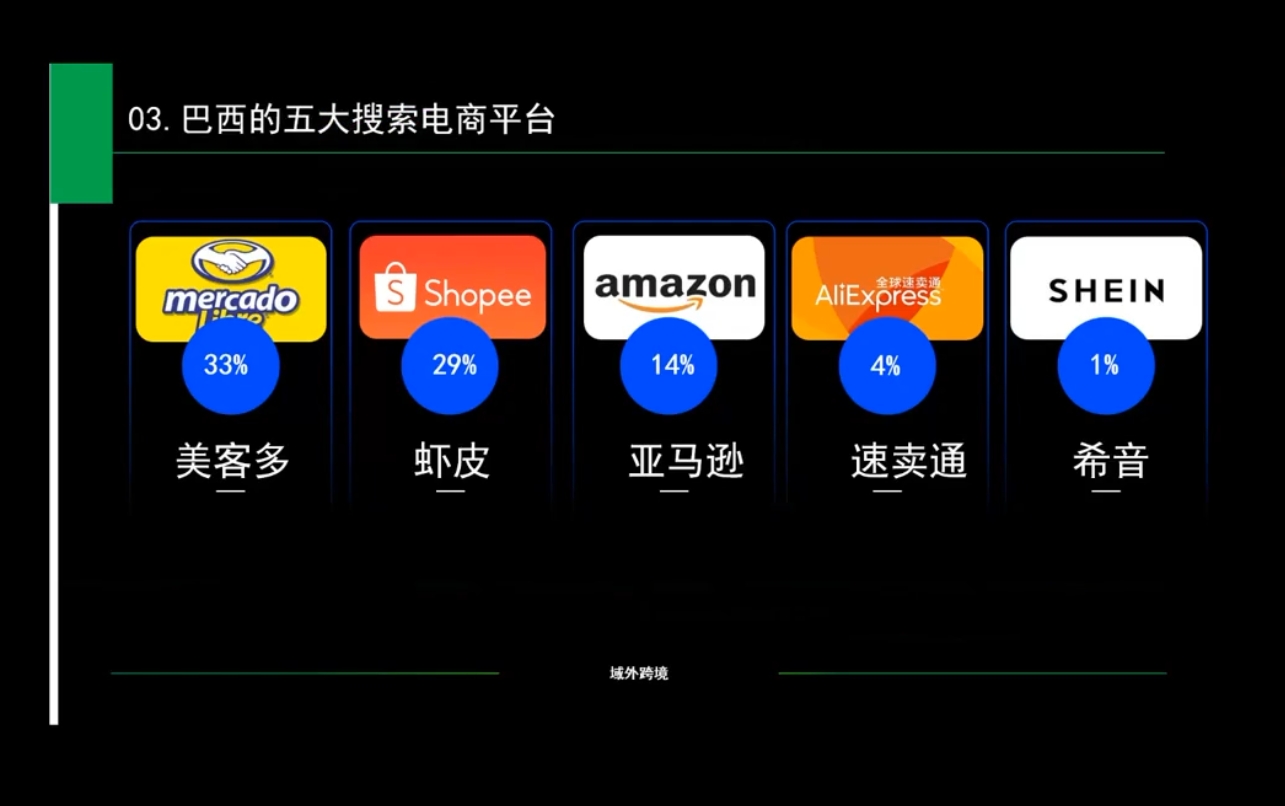 白龙老师·亚马逊运营实战课程-ai轻创