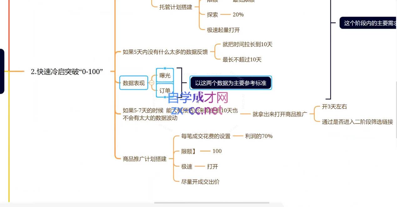 老陶电商·拼多多+抖音小店无货源开店(更新25年1月)-ai轻创