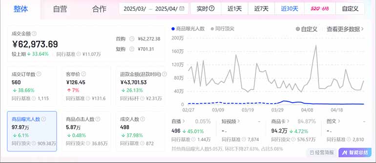 图片[2]-抖音小店全新模式 最新风口，日收入500-5000+！小白简单上手-ai轻创